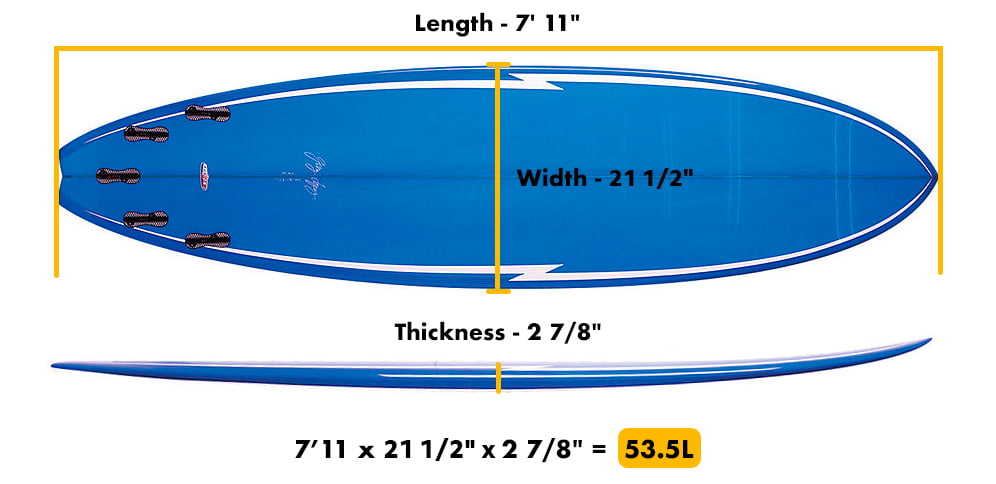 Surfboard dimensions explained